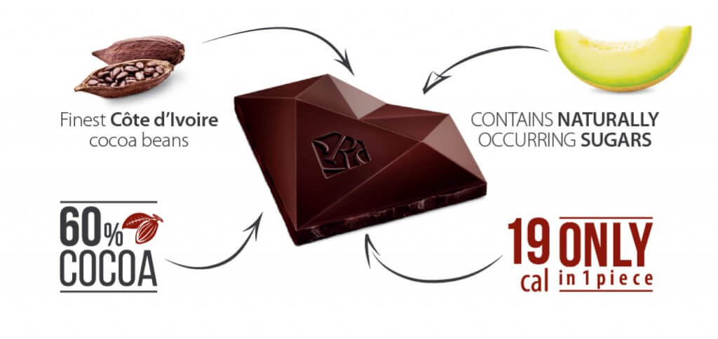 red chocolate extra dark chocolate calories per diamond