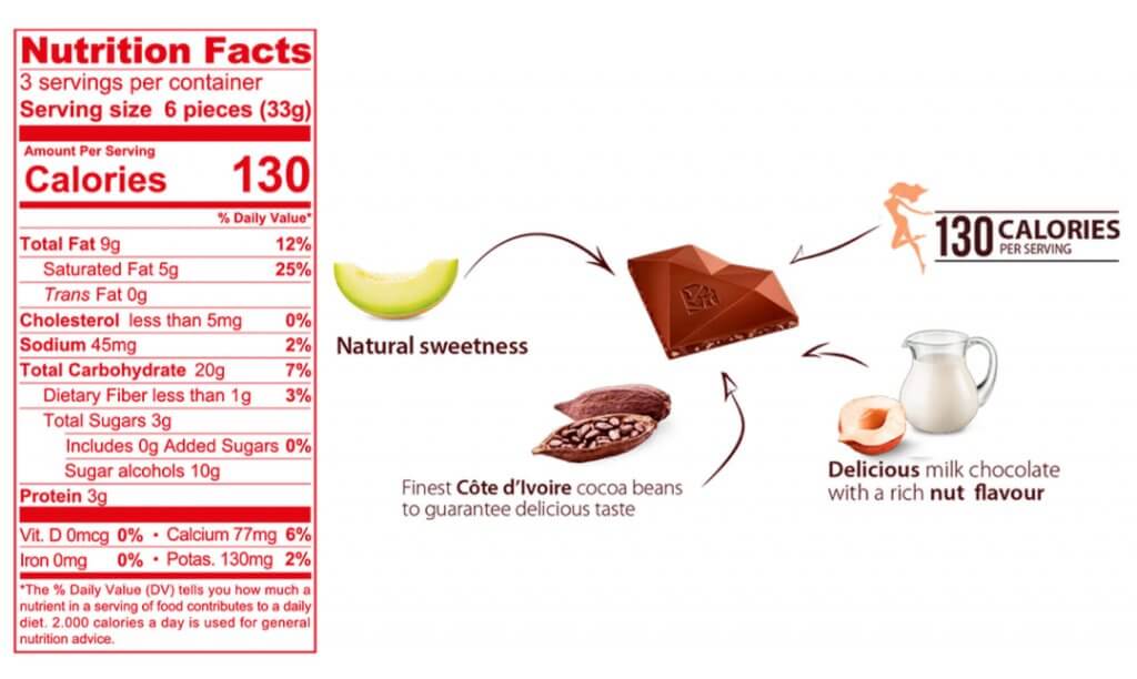 red chocolate milk chocolate with hazelnut and macadamia calories per diamond and nutrition facts